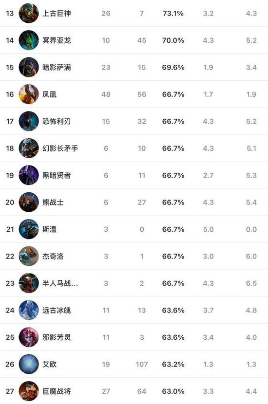 风暴英雄意外大更新引发玩家热议