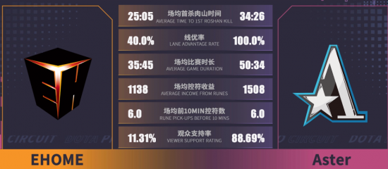 UAAP电竞总决赛：NU战队强势击败拉萨尔大学，勇夺无尽对决冠军